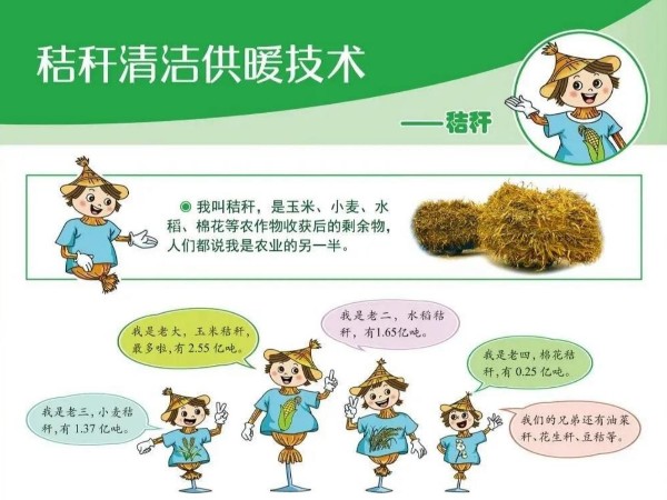 圖解丨什么是秸稈直燃鍋爐清潔供暖技術？